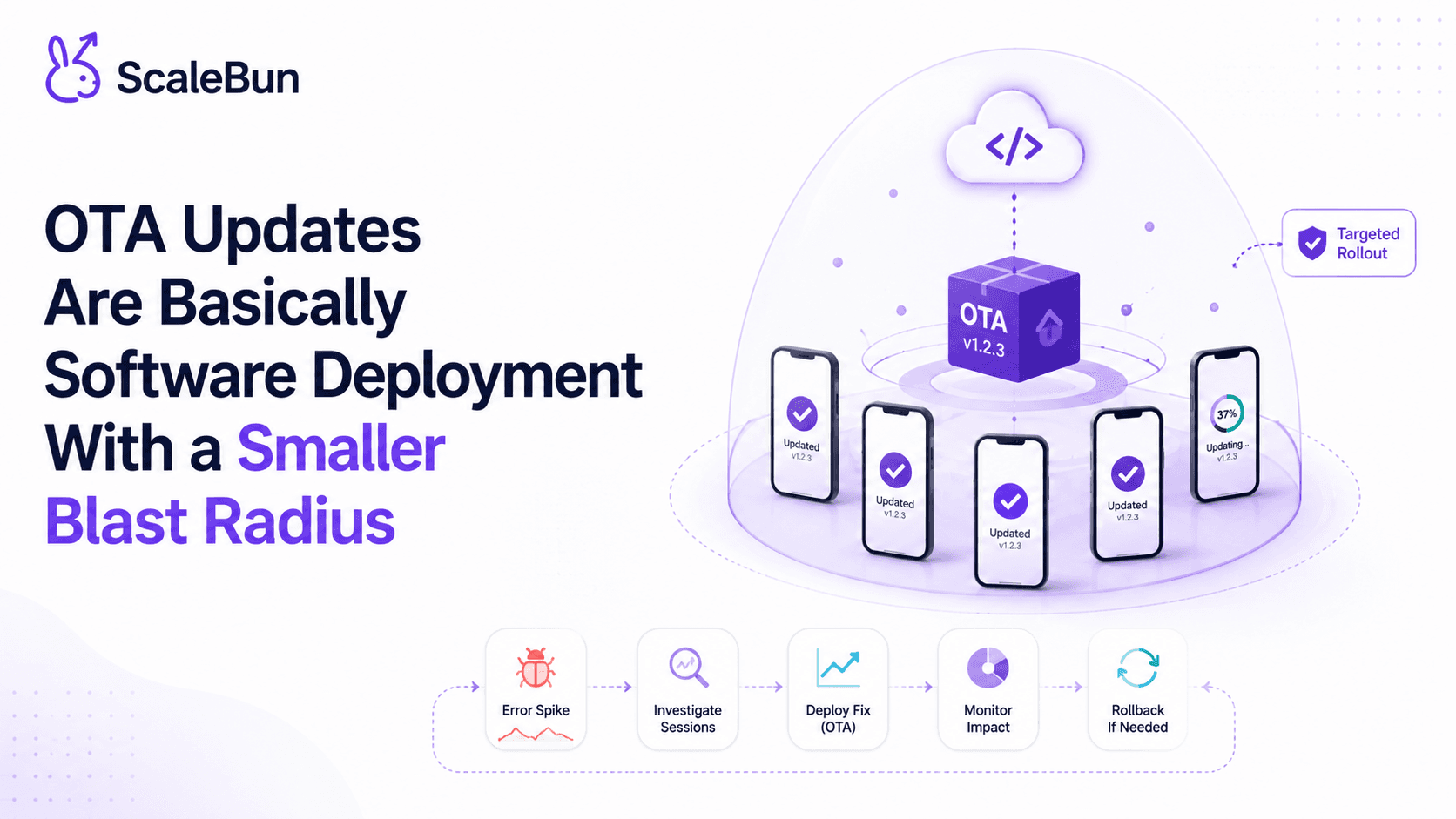 Cover for OTA Updates Are Basically Software Deployment With a Smaller Blast Radius