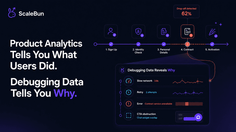 Product Analytics Tells You What Users Did. Debugging Data Tells You Why. — ScaleBun blog cover