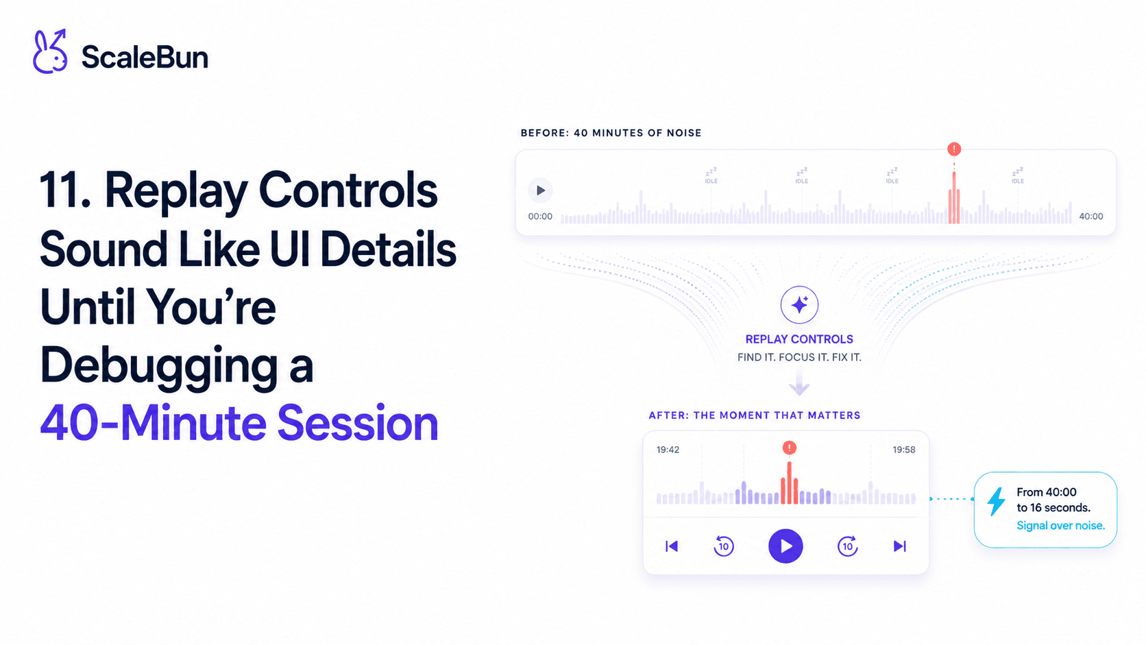 Cover for Replay Controls Sound Like UI Details Until You're Debugging a 40-Minute Session