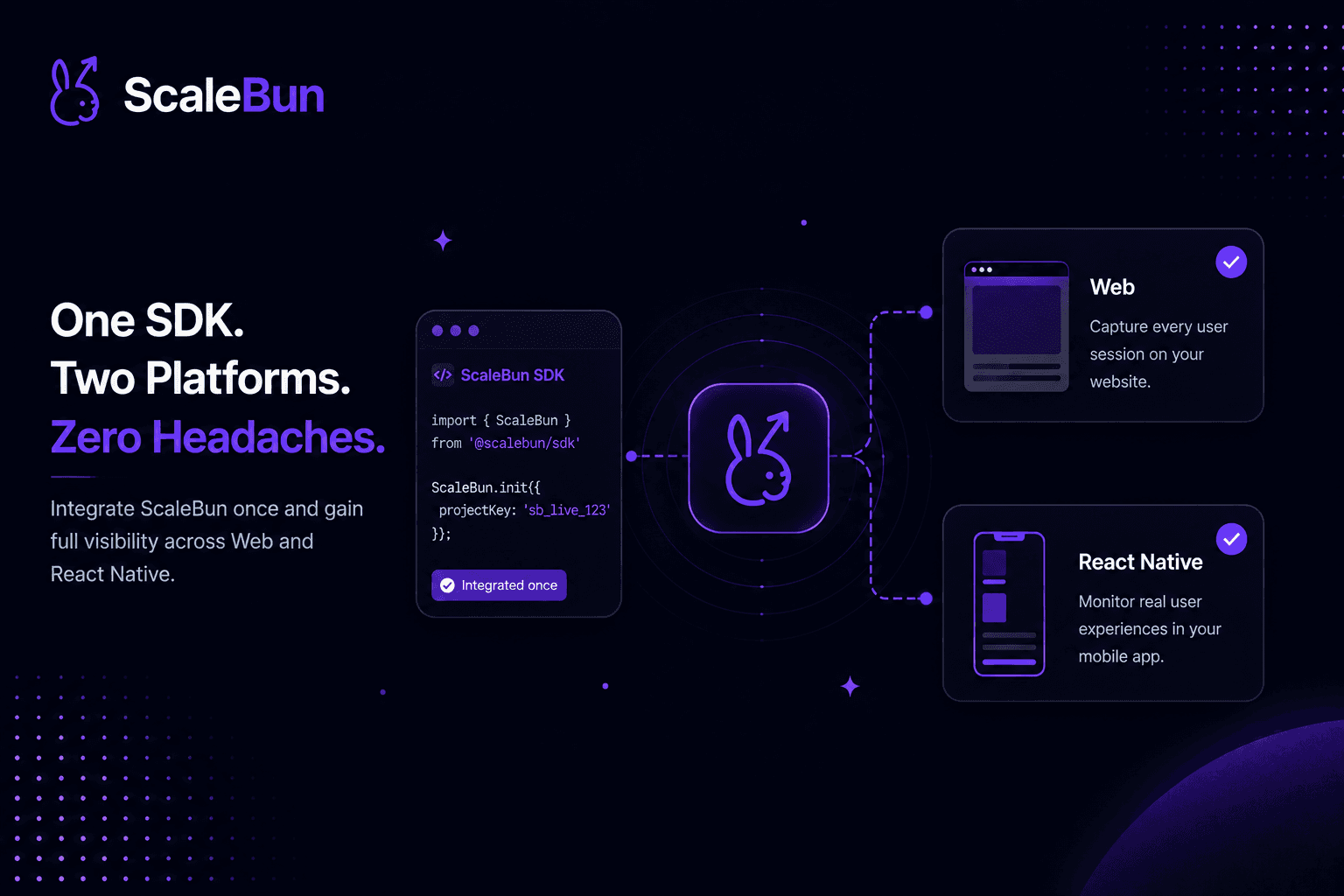 ScaleBun blog cover for web-mobile-same-customer