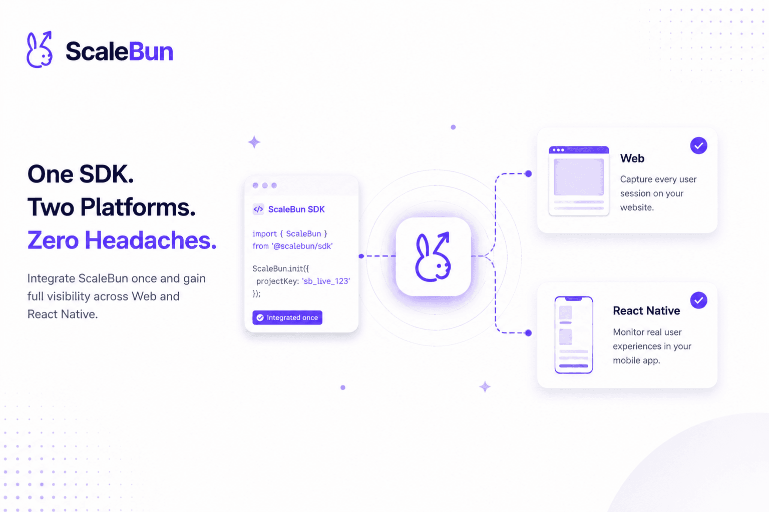 ScaleBun blog cover for web-mobile-same-customer