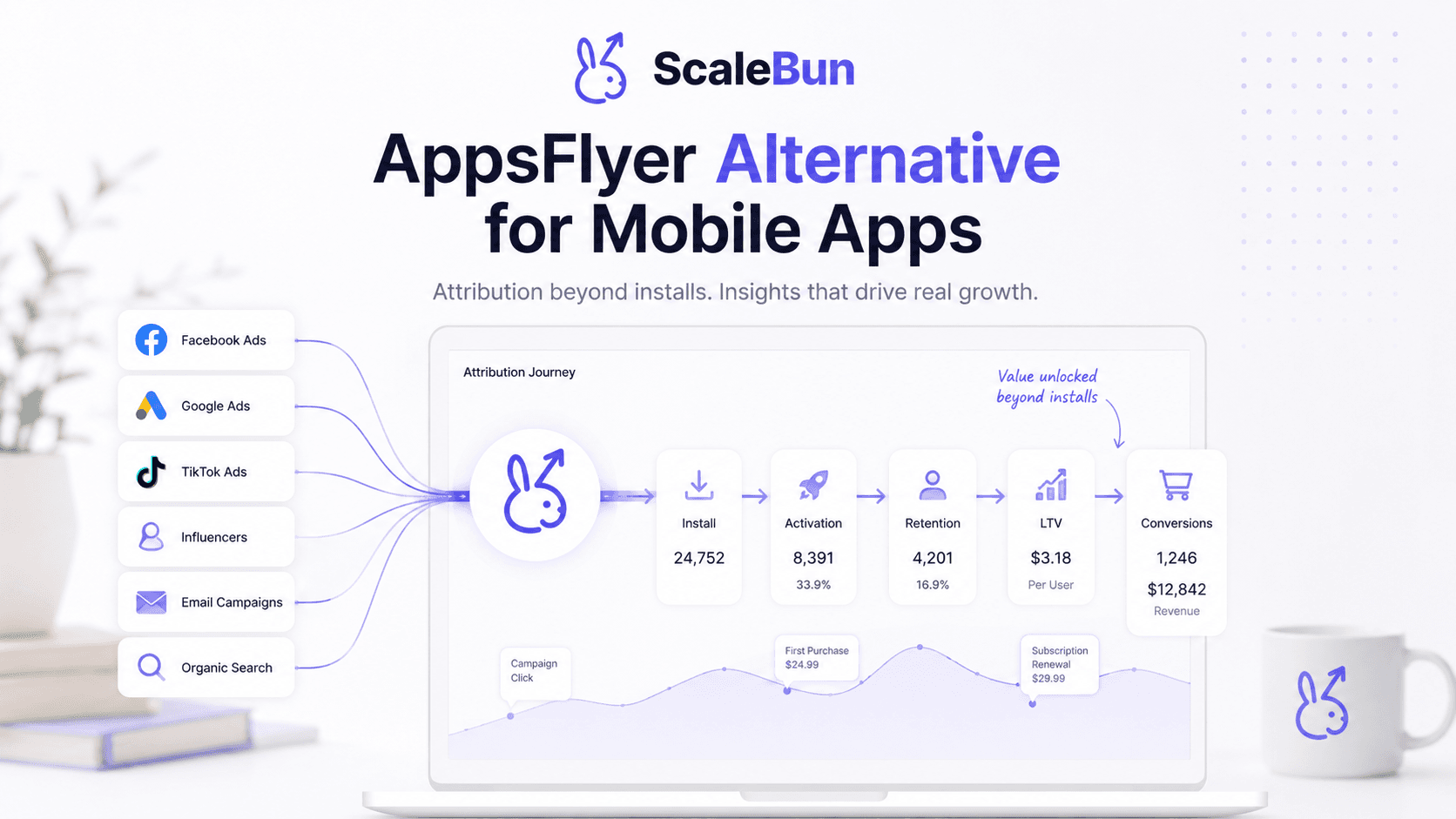 ScaleBun as an AppsFlyer alternative for mobile apps, connecting campaign attribution with activation, revenue, retention, and optimization.