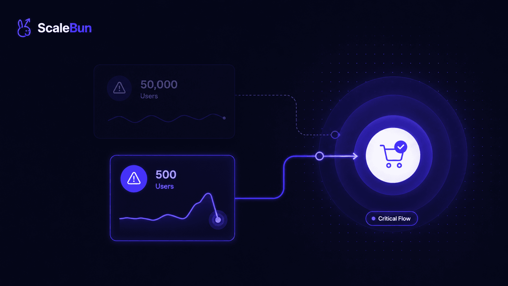 ScaleBun blog cover for error-with-500-users-matters-more