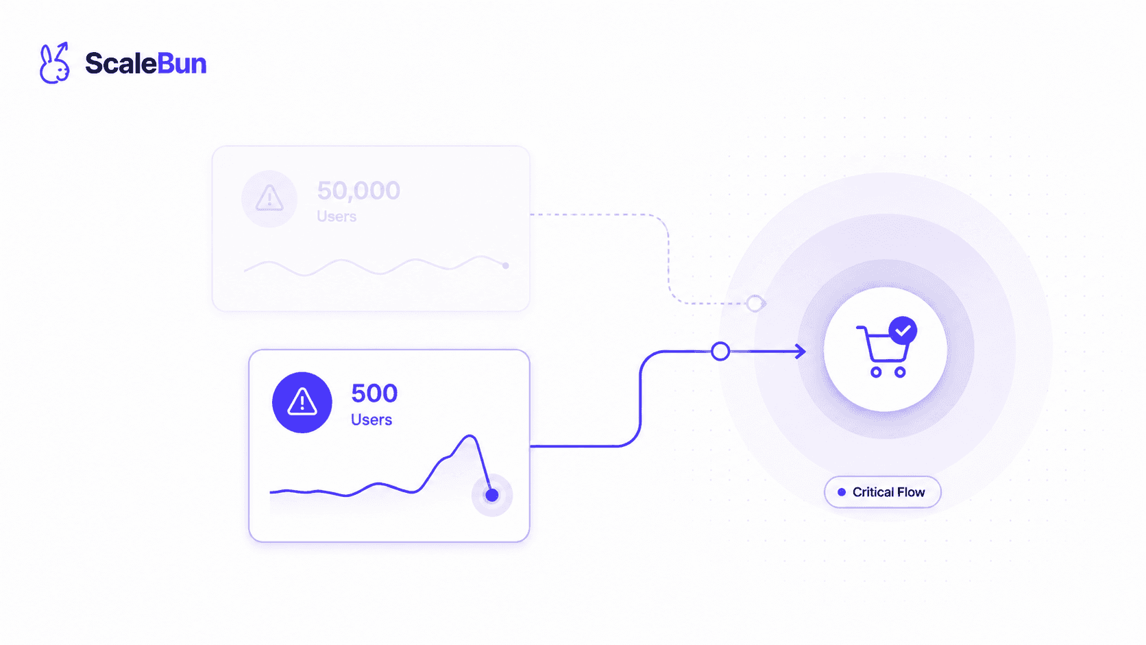 ScaleBun blog cover for error-with-500-users-matters-more