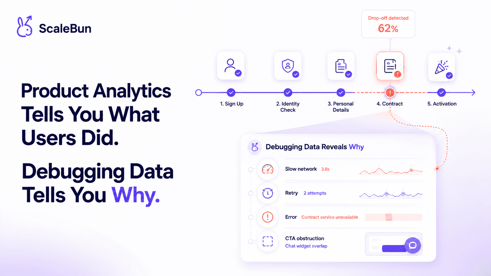 Cover for Product Analytics Tells You What Users Did. Debugging Data Tells You Why.