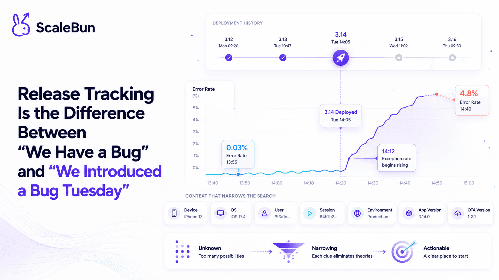 Cover for Release Tracking Is the Difference Between “We Have a Bug” and “We Introduced a Bug Tuesday”