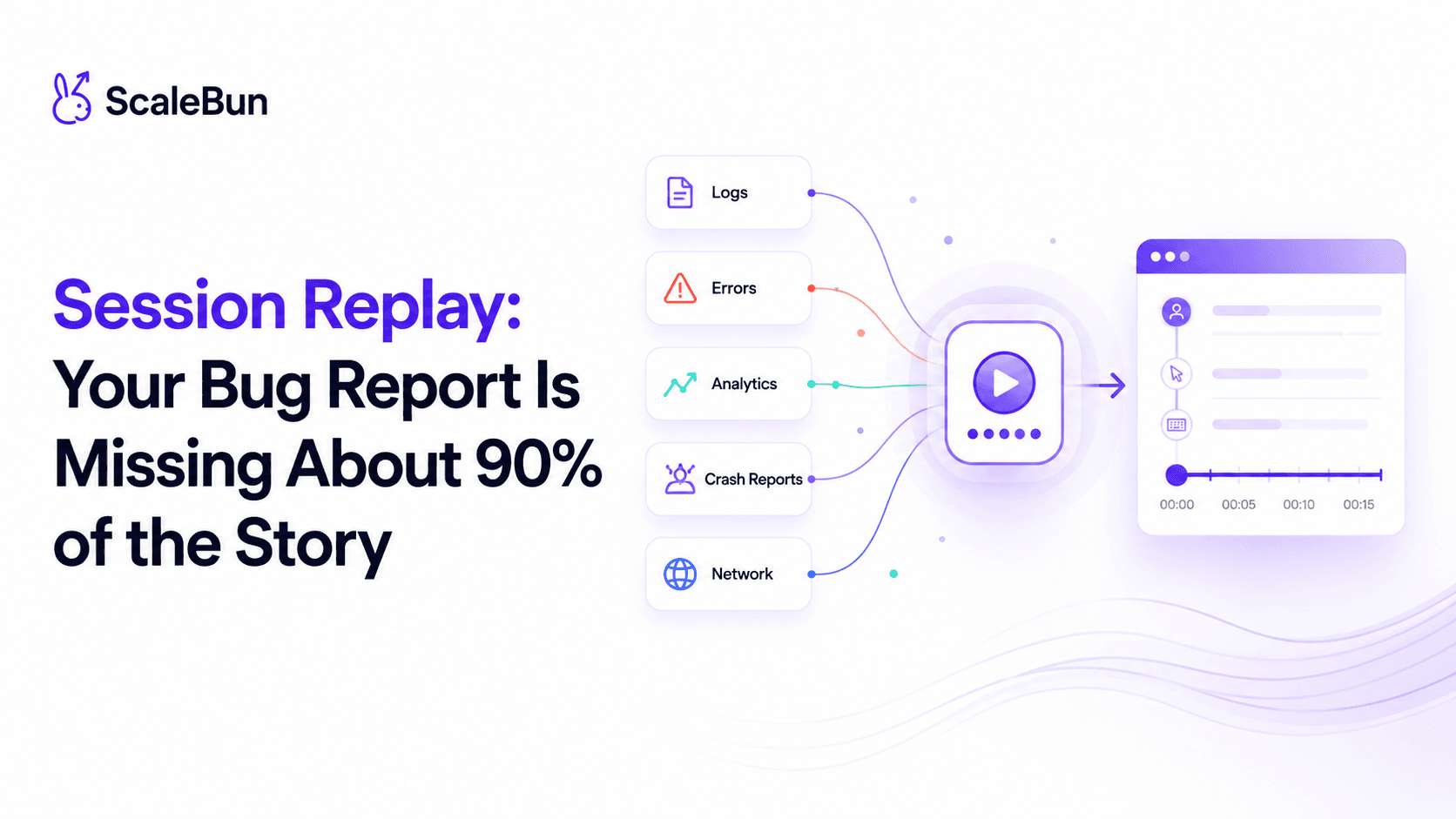 Cover for Session Replay: Your Bug Report Is Missing About 90% of the Story