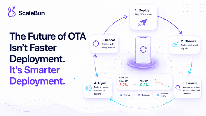 Cover for The Future of OTA Isn't Faster Deployment. It's Smarter Deployment.
