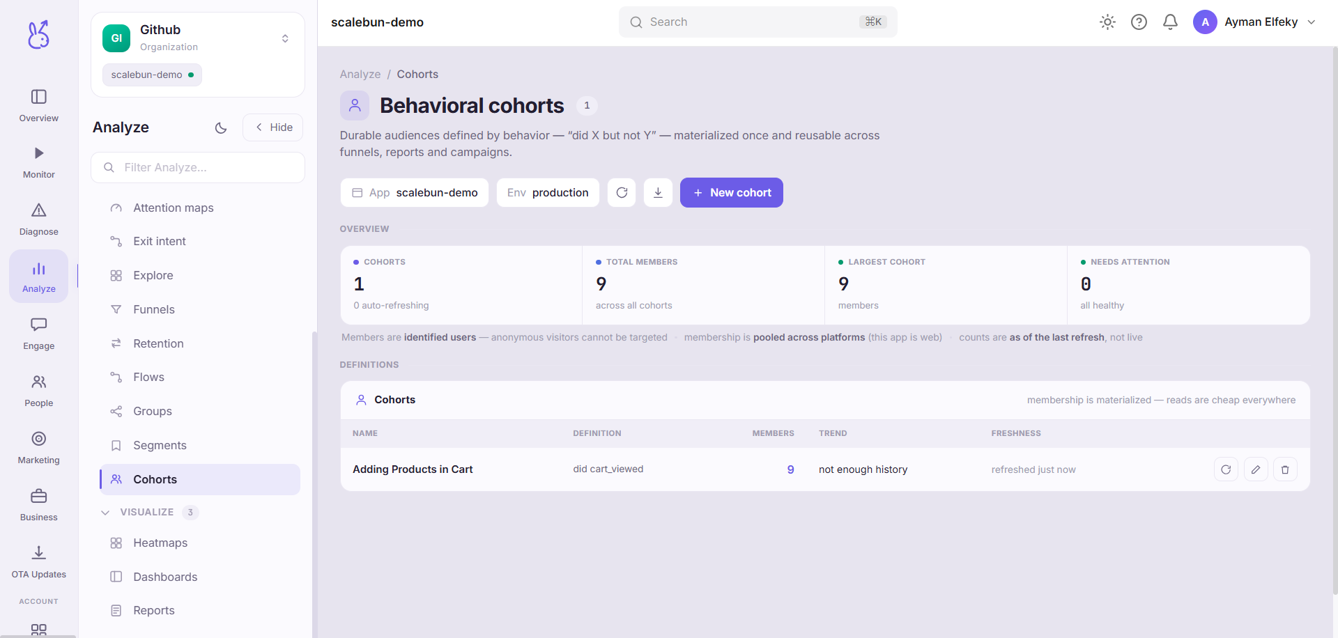 ScaleBun Cohorts dashboard