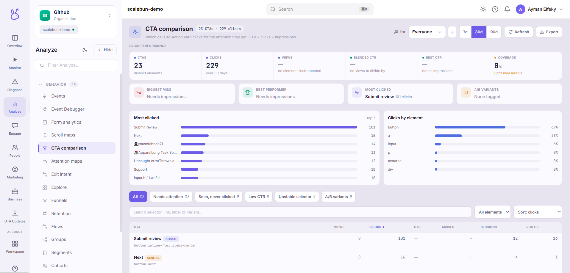 ScaleBun Cta dashboard
