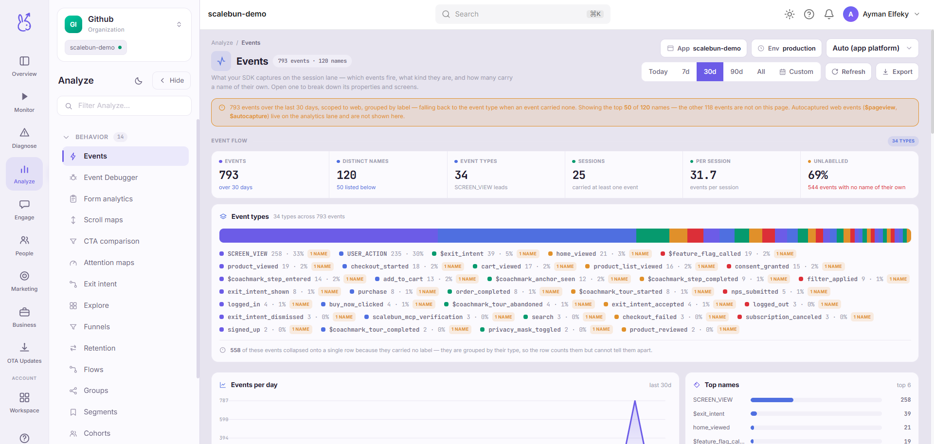 ScaleBun Events dashboard