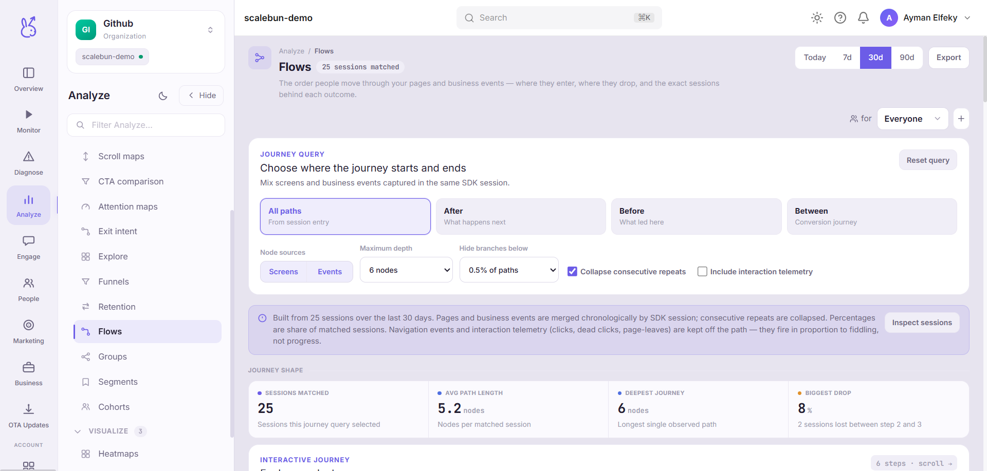 ScaleBun Flows dashboard