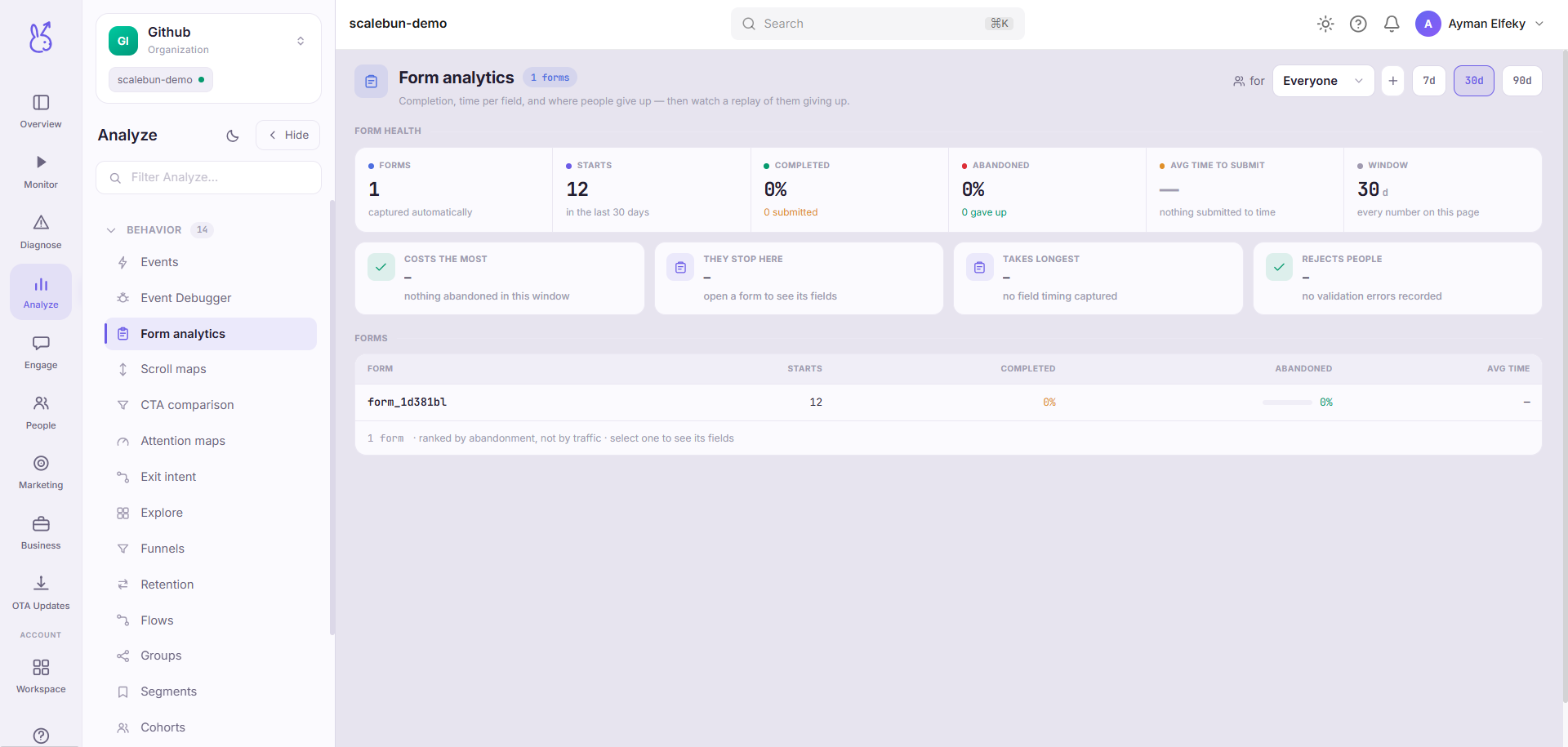ScaleBun Forms dashboard