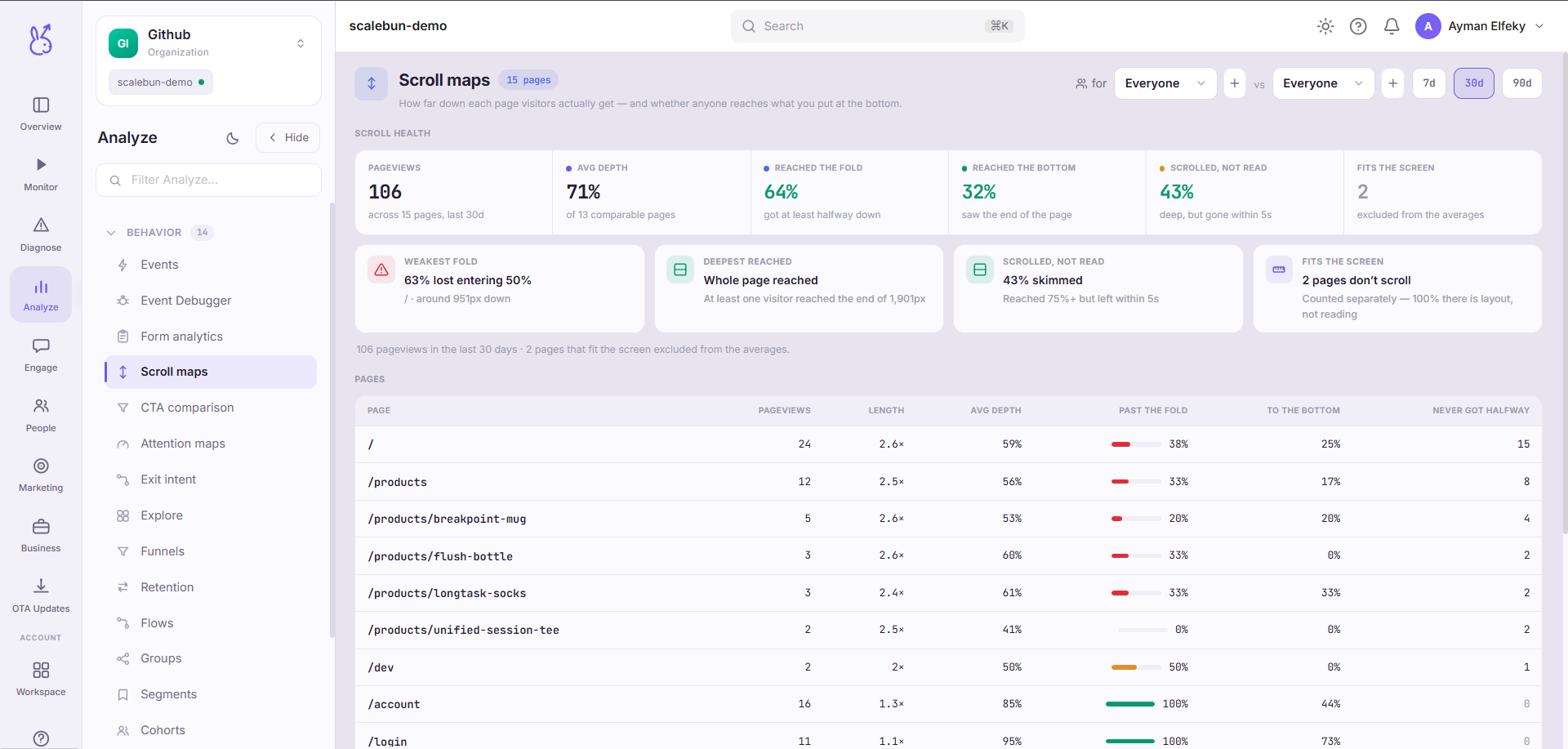 ScaleBun Scroll Maps dashboard