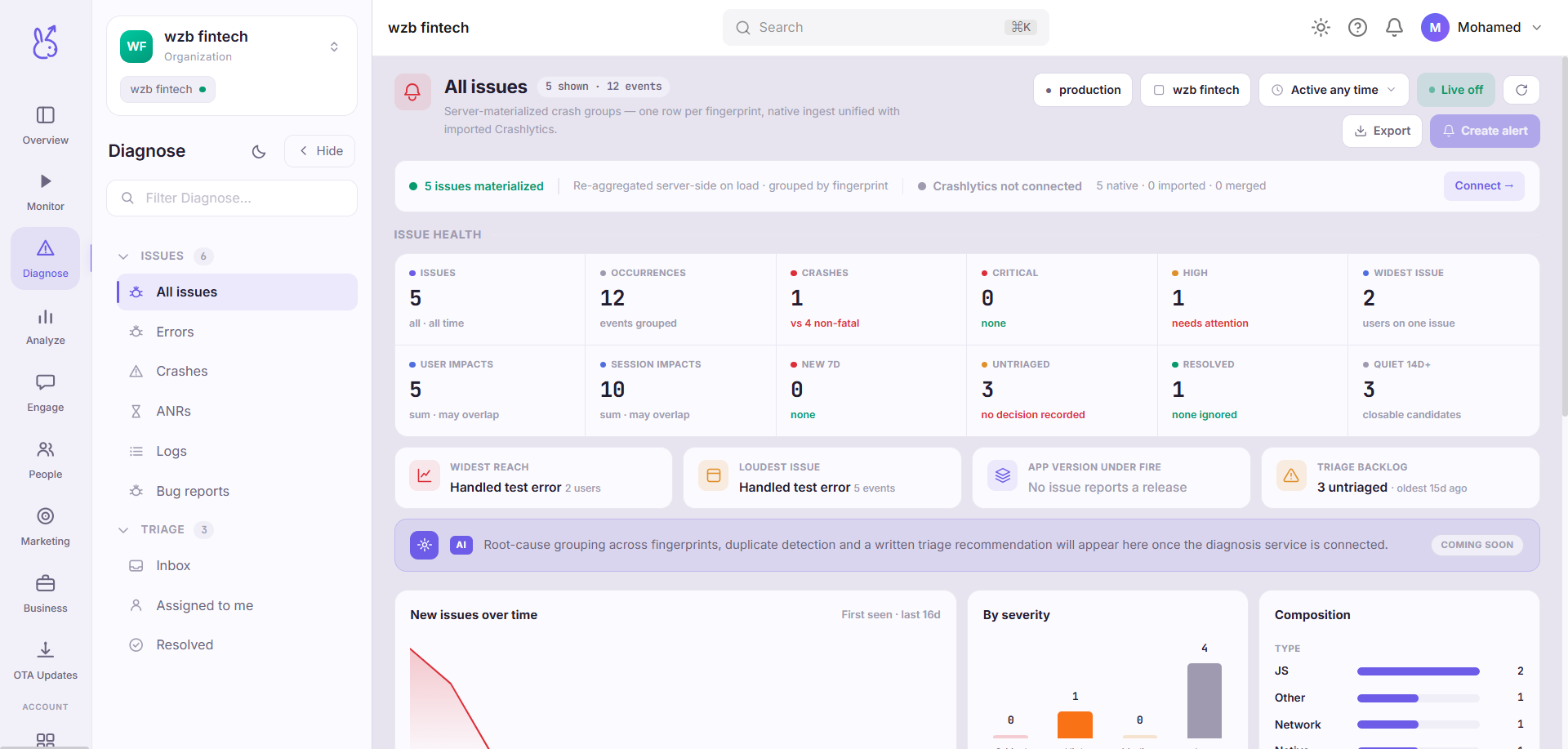 ScaleBun All Issues dashboard