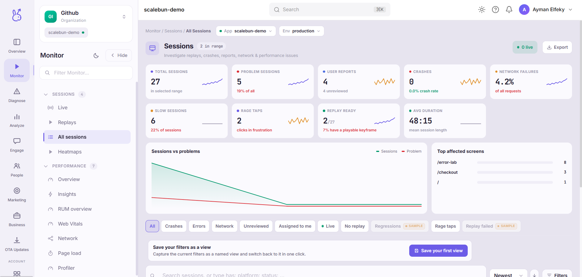 ScaleBun All Sessions dashboard