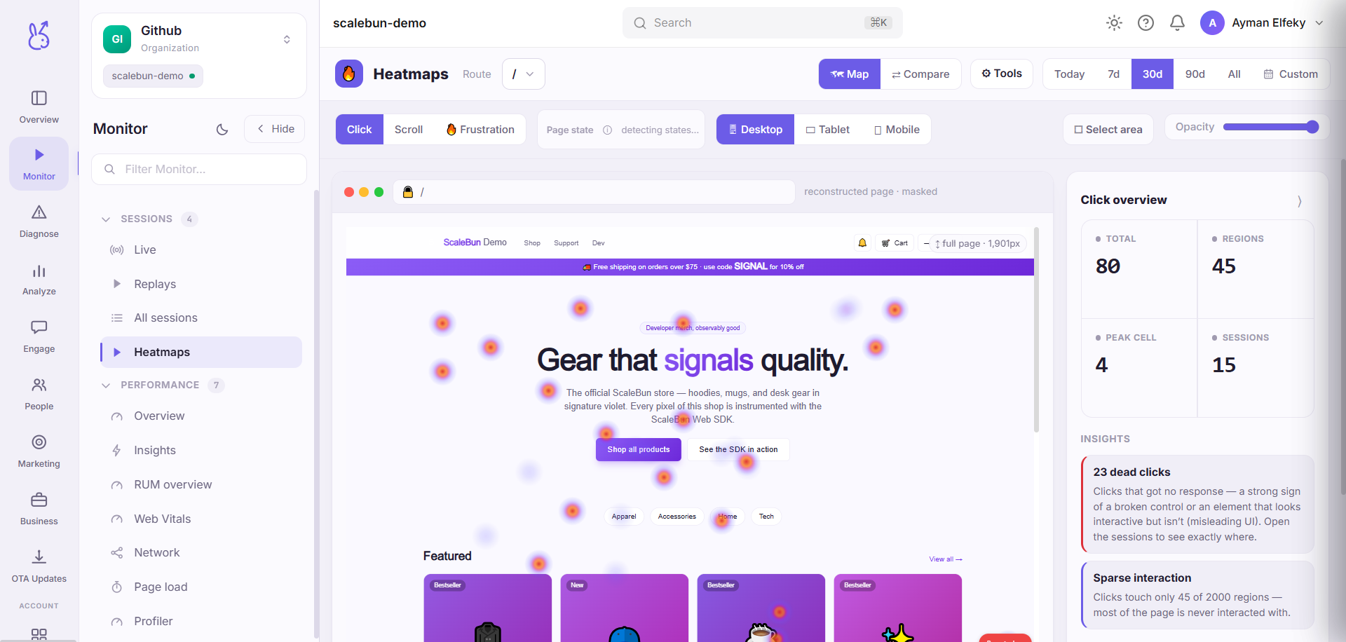 ScaleBun Heatmaps dashboard
