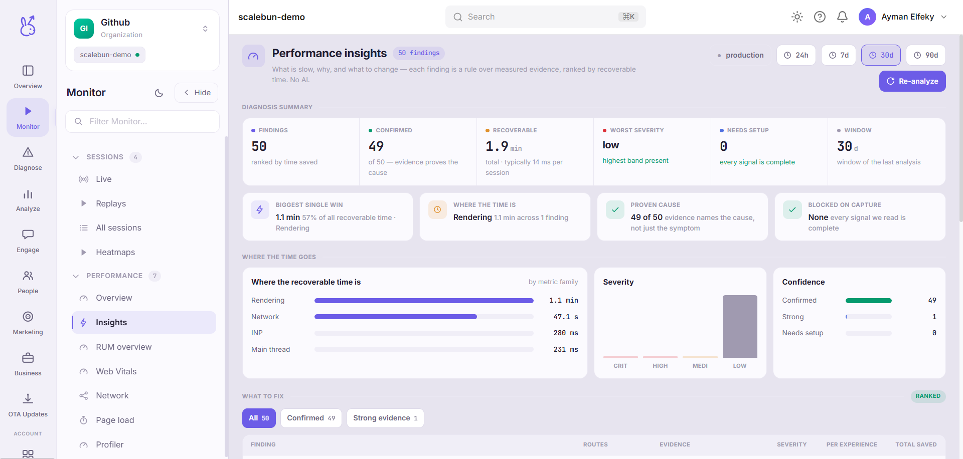 ScaleBun Insights dashboard