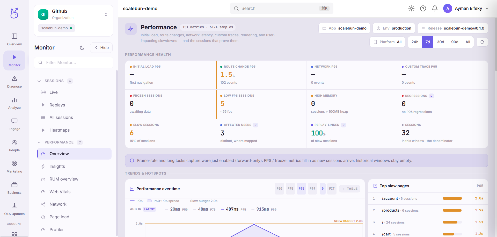 ScaleBun Overview dashboard