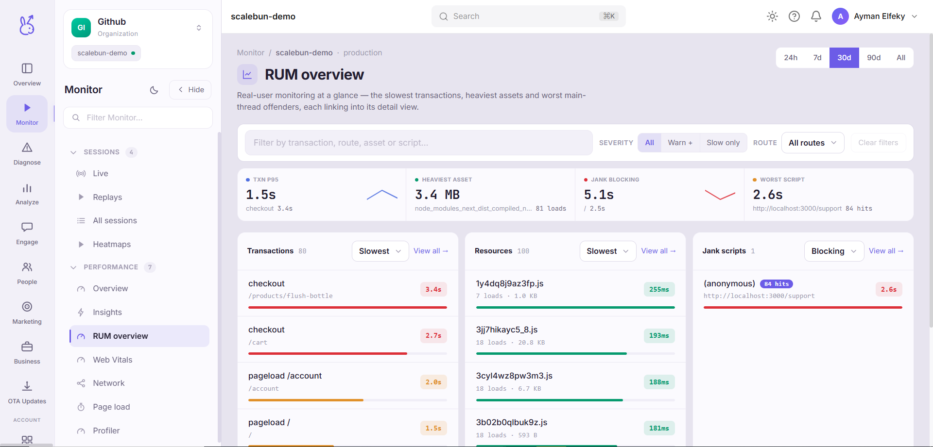 ScaleBun Rum dashboard