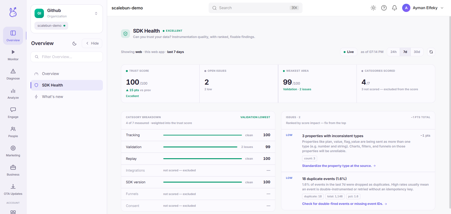 ScaleBun Sdk Health dashboard