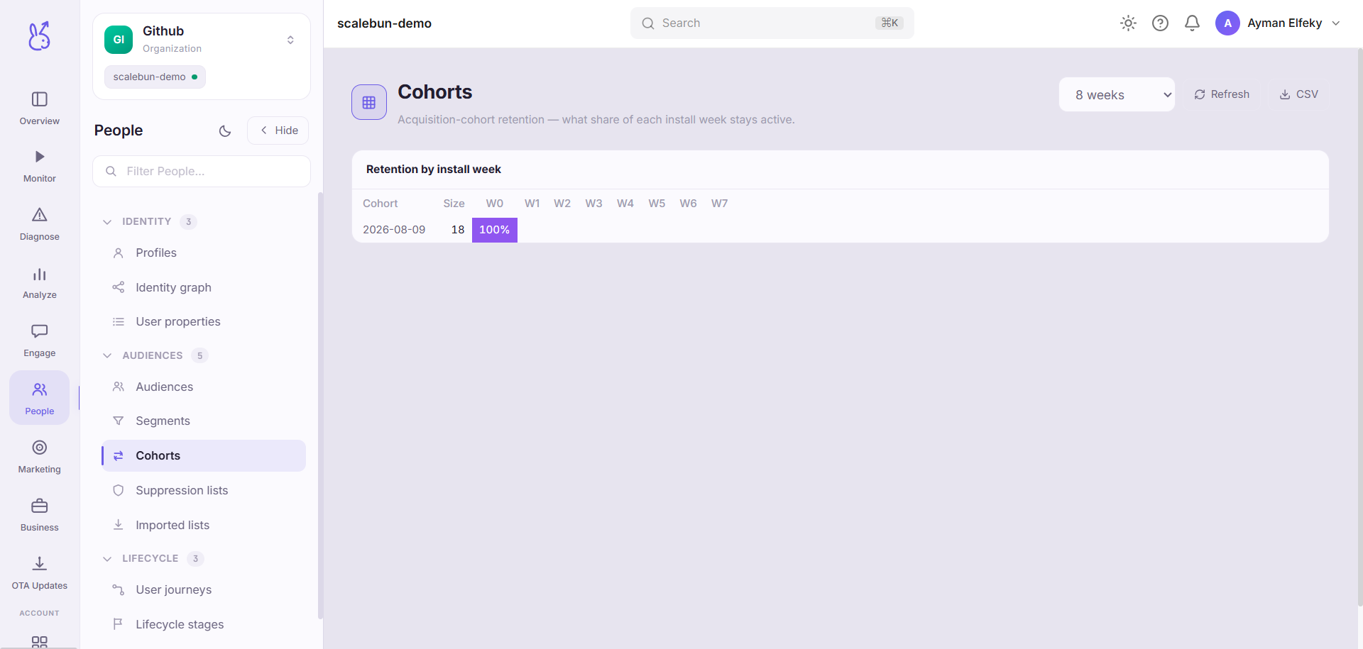 ScaleBun Cohorts dashboard