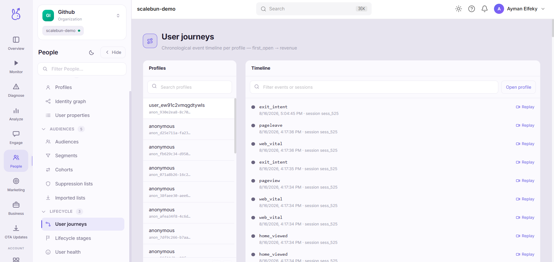 ScaleBun Journeys dashboard