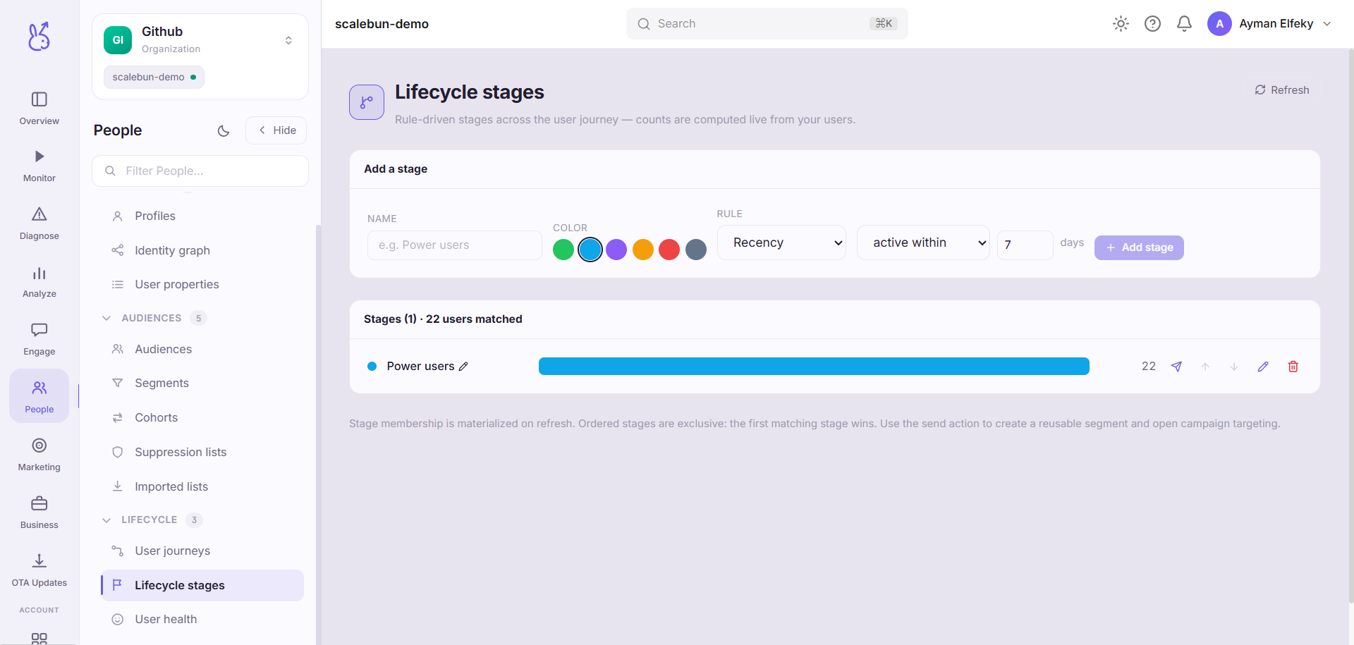 ScaleBun Lifecycle Stages dashboard
