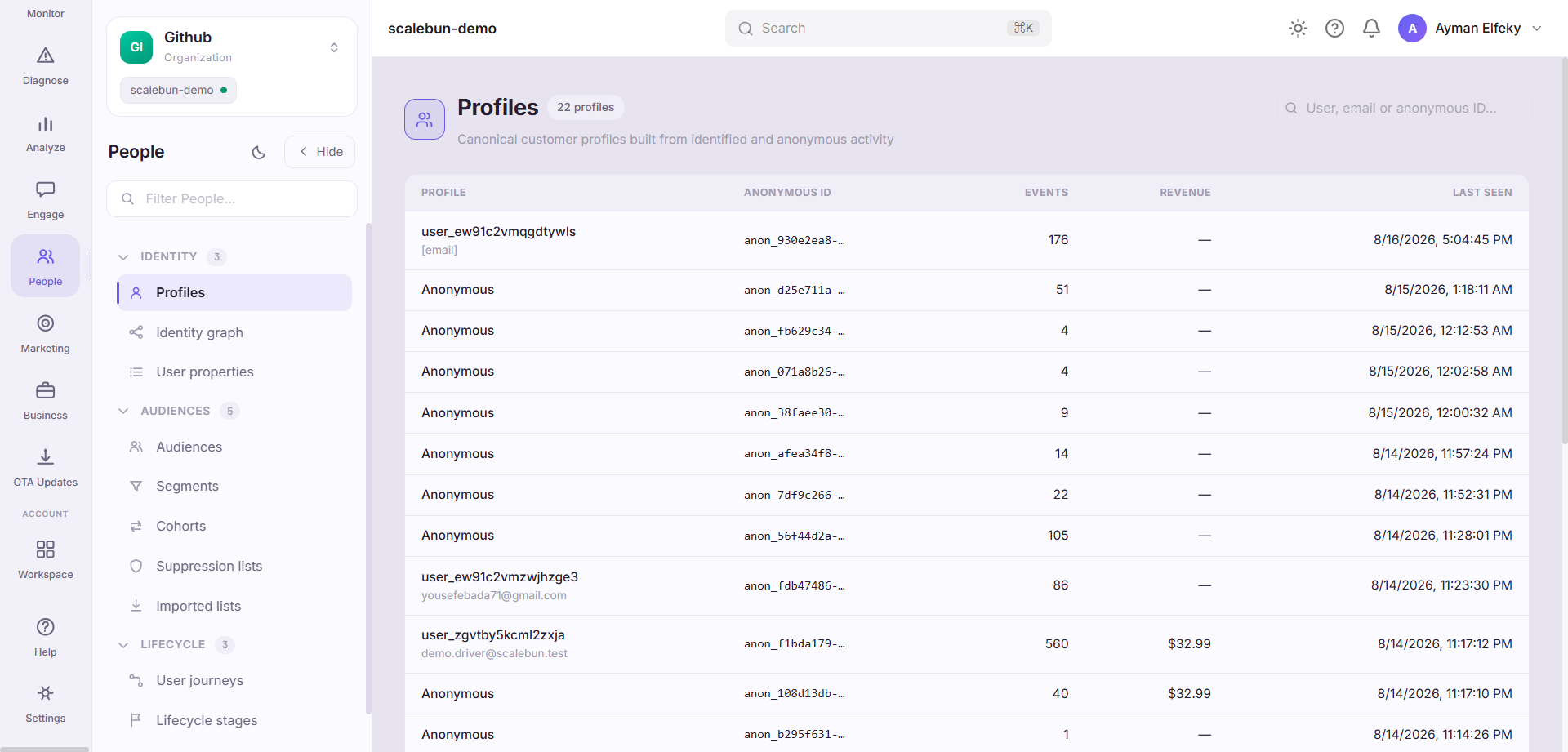 ScaleBun Profiles dashboard