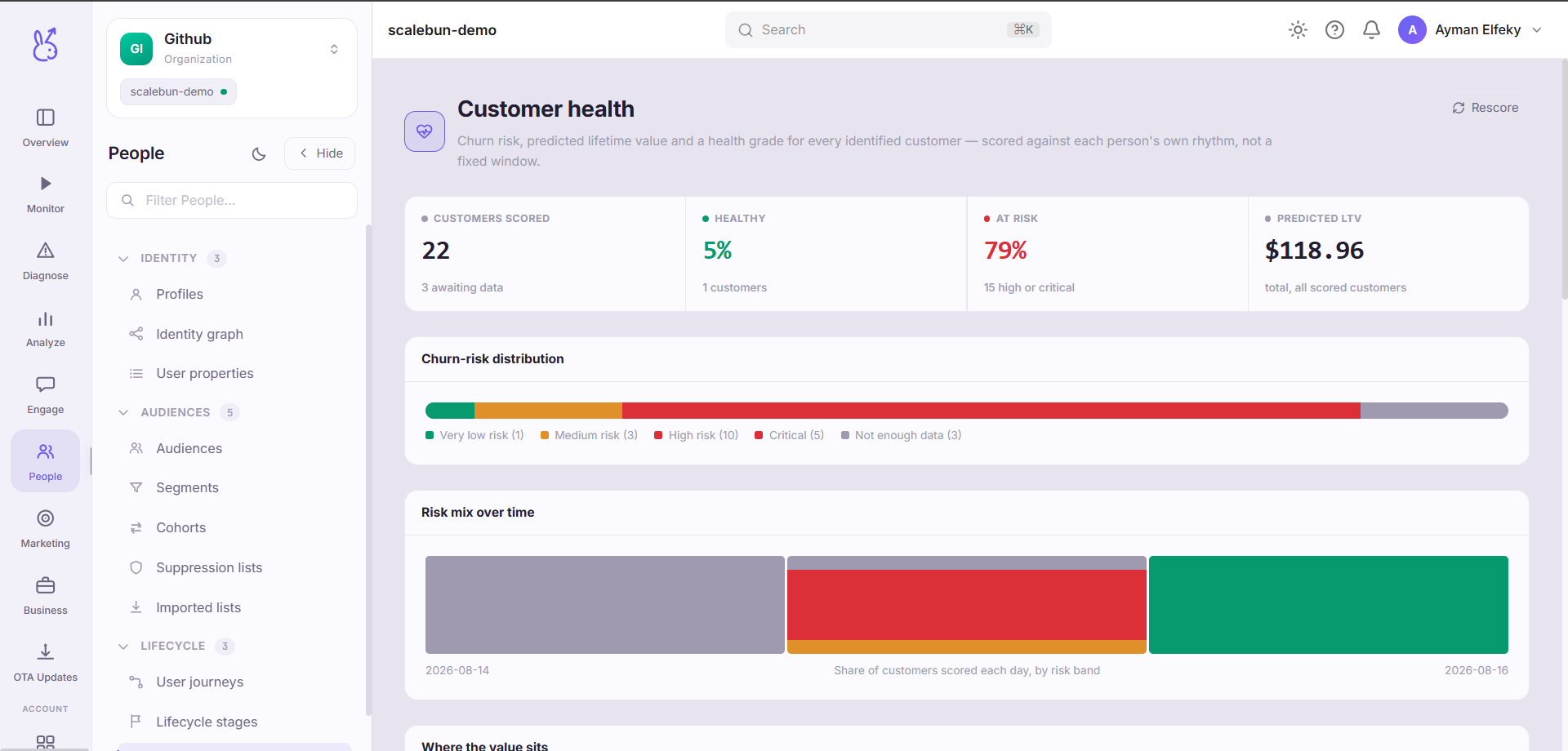 ScaleBun User Health dashboard