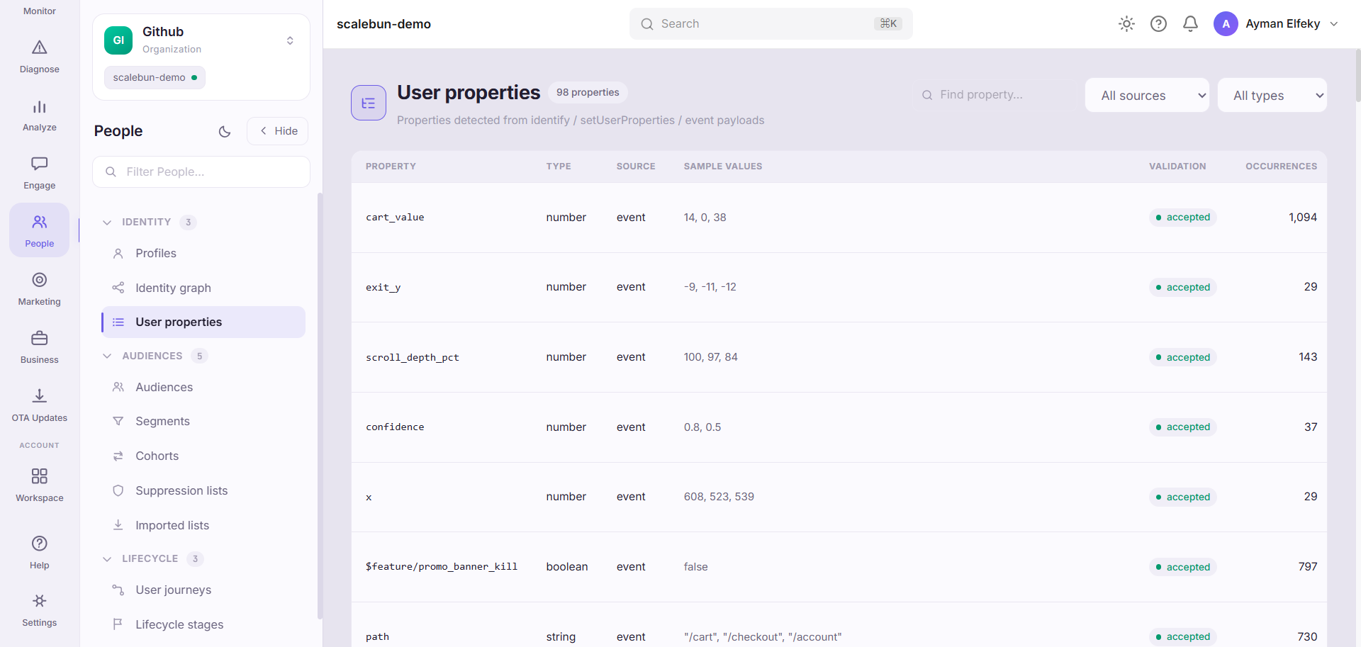 ScaleBun User Properties dashboard